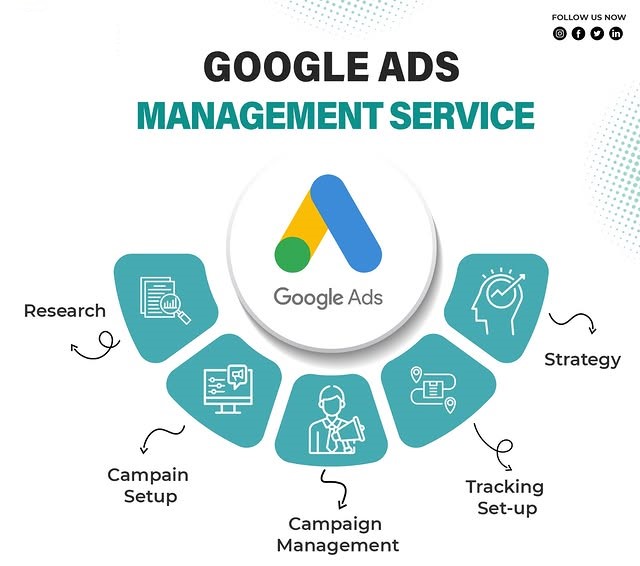 Google Ads Management Services in Alabama ,Al for Lead Generation and ROI Growth