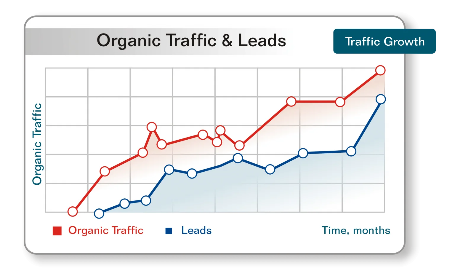 Search Engine Optimization [SEO] Company Alabama ,Al | Best & Affordable - Branding and Advertising Agency in Alabama ,Al | Digital & Outdoor Services