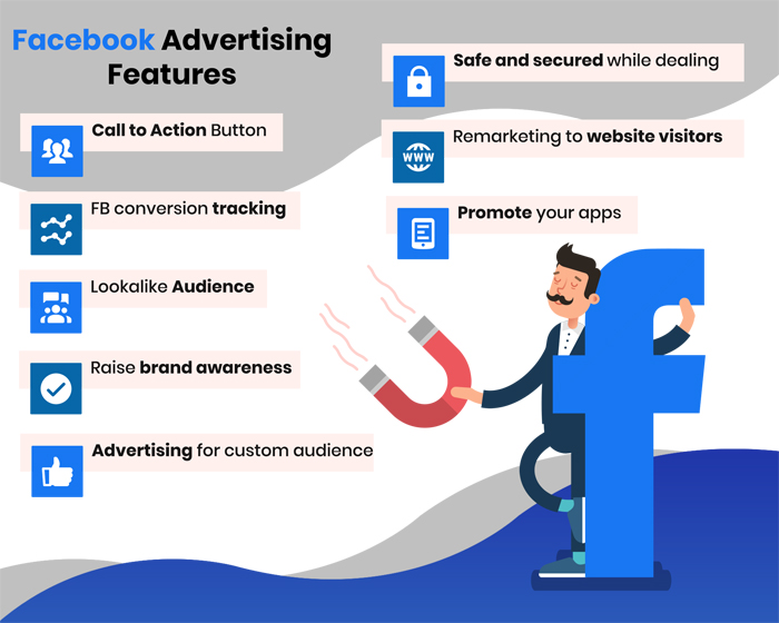 Facebook Ads Management | Results-Driven Facebook Ads Agency in Alabama ,Al