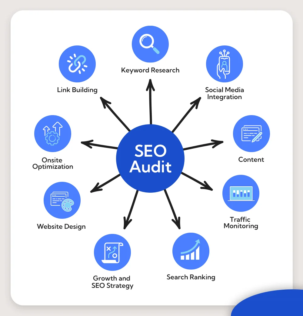 SEO audit services in Alabama ,Al 2026 | website ranking analysis Google SEO report