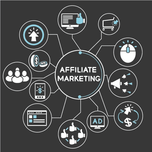 Affiliate Marketing Management Agency in Alabama ,Al - Simple & Complete Guide for 2026