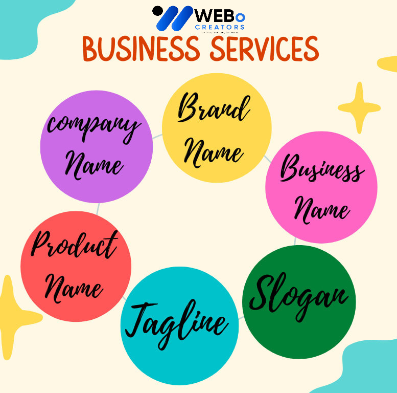 Business Name, Tagline and Logo Design Services in Alabama ,Al Professional Branding Agency