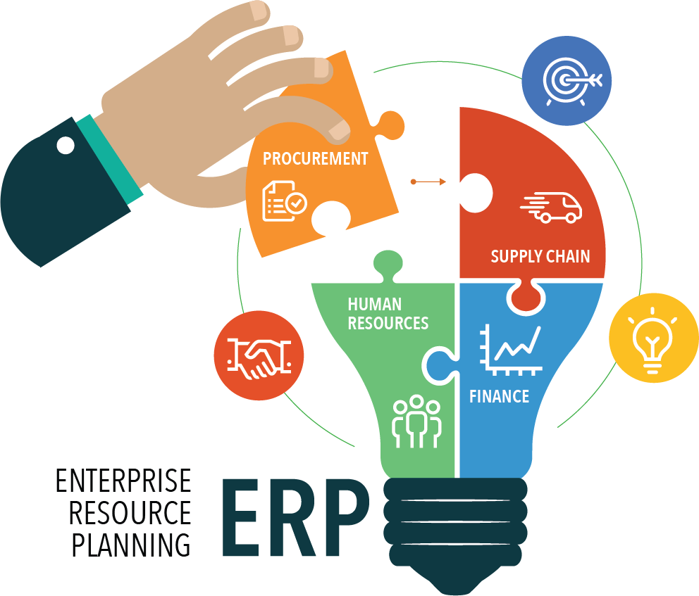 ERP System Development Guide & Management for Businesses in 2026 in Alabama ,Al