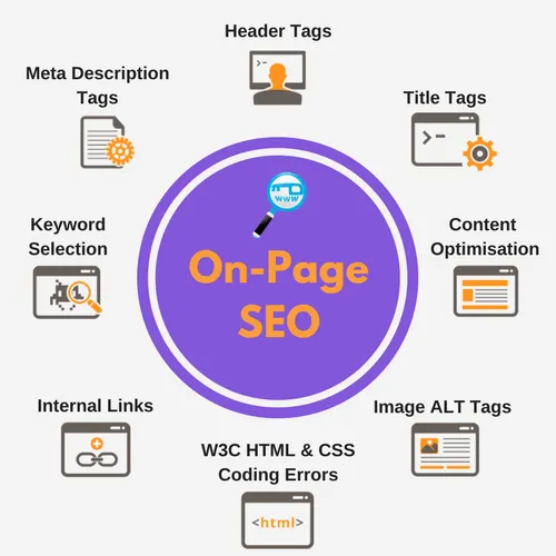 Best On-Page SEO Services | Improve Organic Traffic & Ranking in Alabama ,Al for better Google rankings and traffic