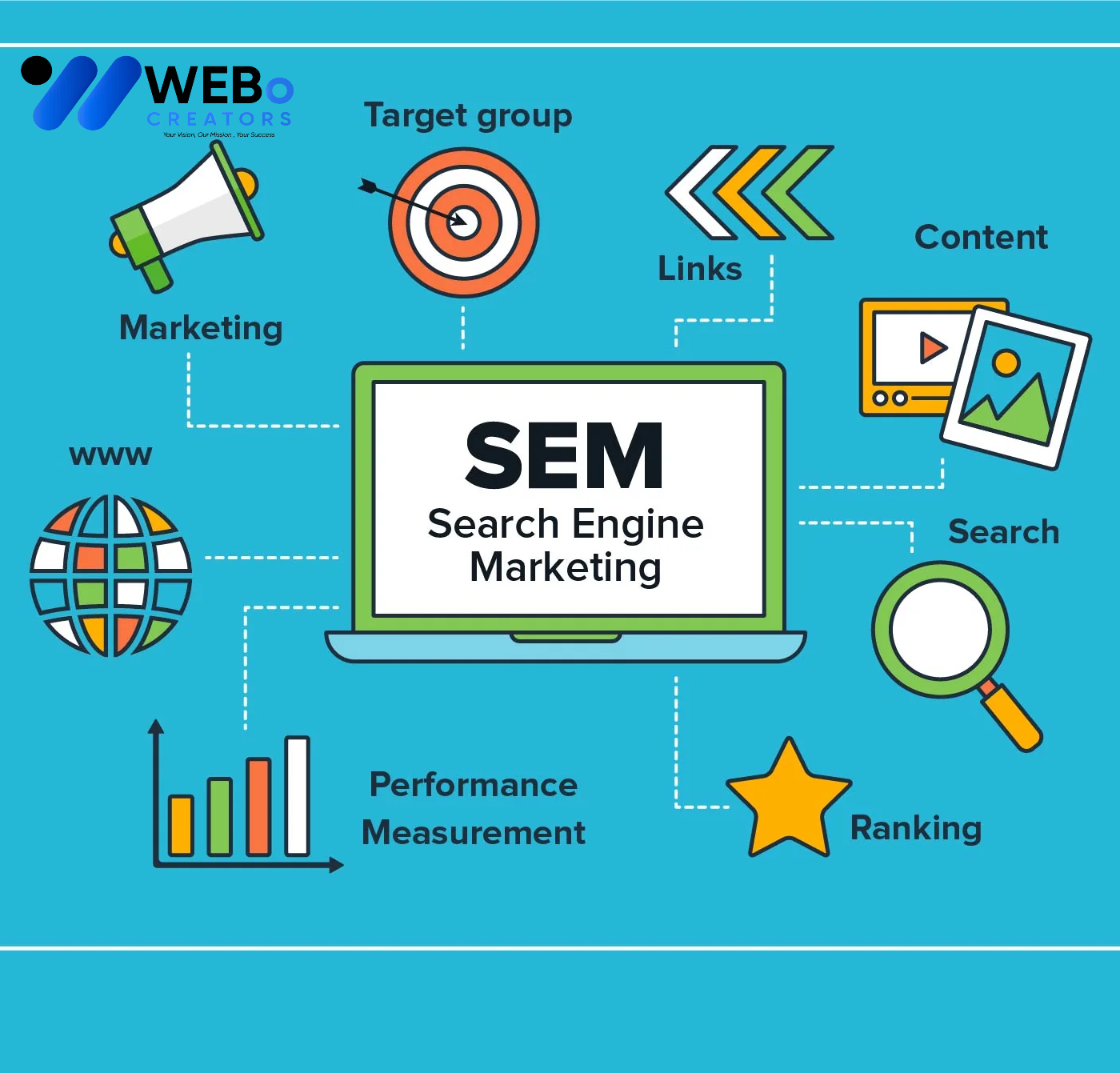 SEM Google Ads Service Alabama ,Al 2026 For Online Advertising Campaign