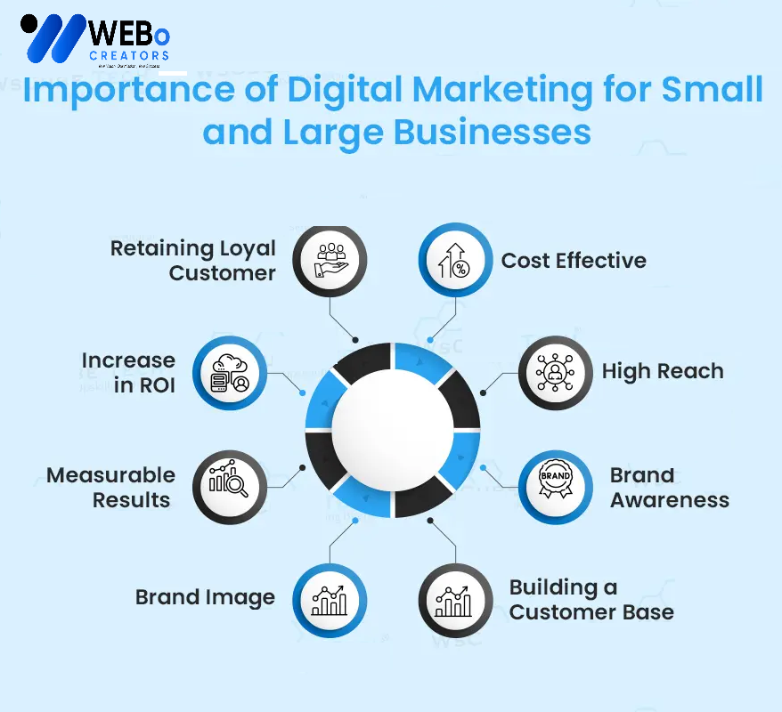 Small Business Digital Marketing Agency in Alabama ,Al: Mastering the Art of Online Visibility