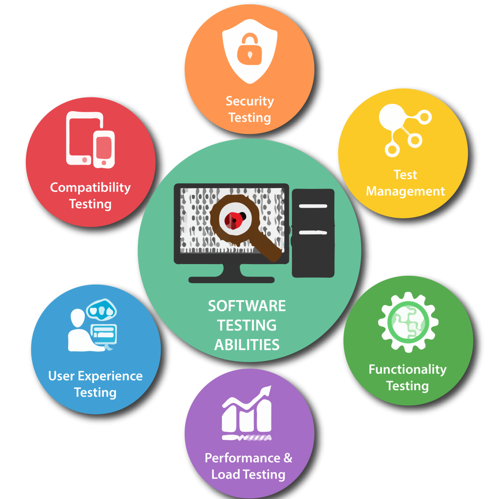 Software Testing Services in Alabama ,Al for Secure and Reliable Applications