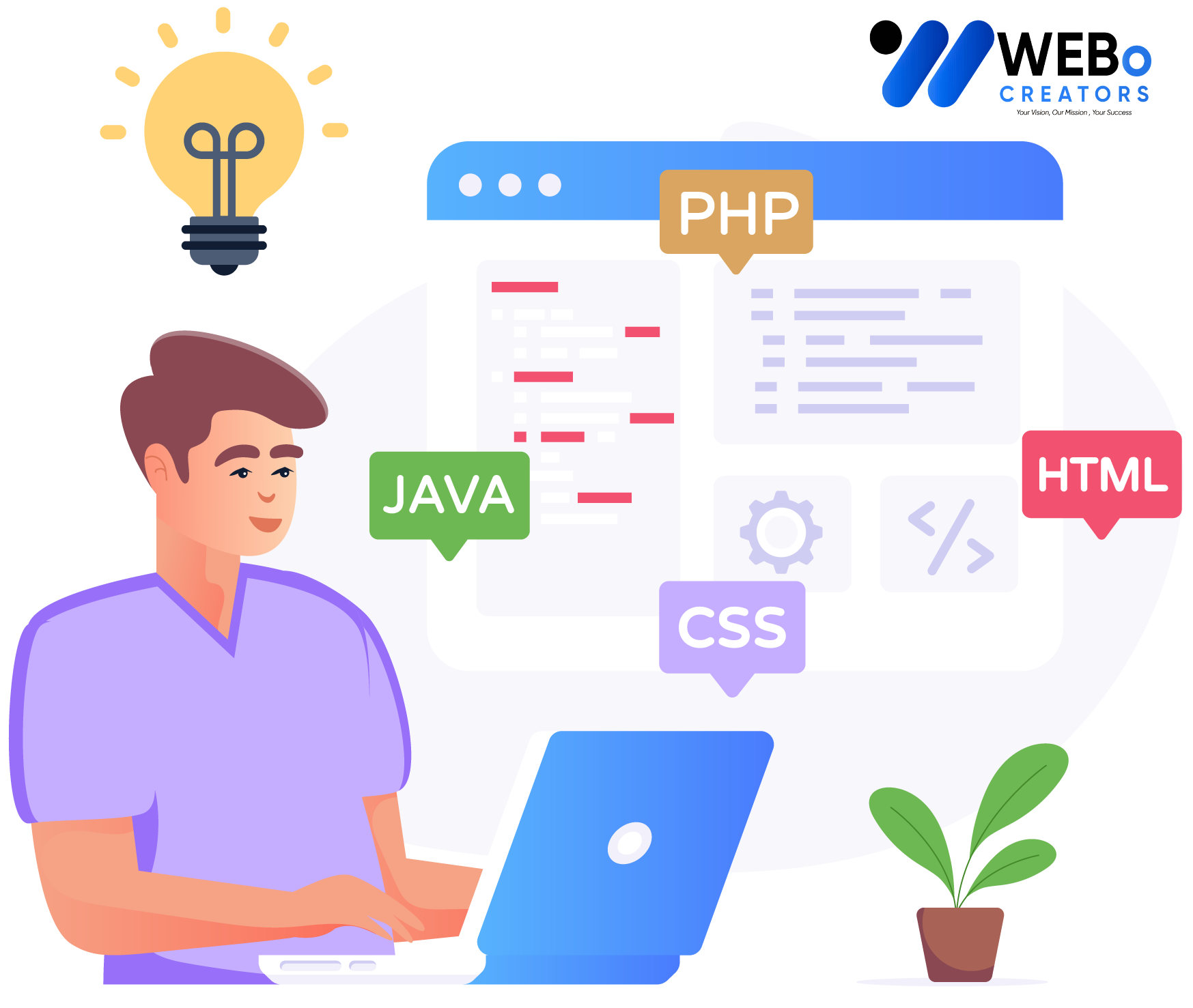 Web Developer Services in Alabama ,Al for Custom Responsive Websites